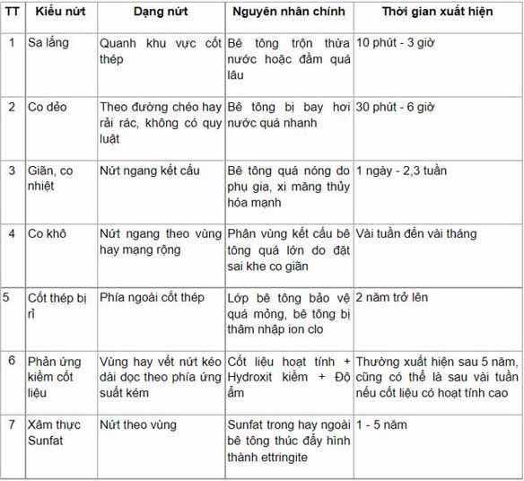 vật liệu chống thấm hải phòng | vật liệu chống thấm tại hải phòng | chongthamhaiphong.com
