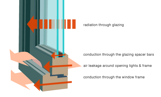 cửa sổ cách nhiệt | vật liệu chống thấm tại hải phòng | vật liệu chống thấm ở hải phòng | chongthamhaiphong